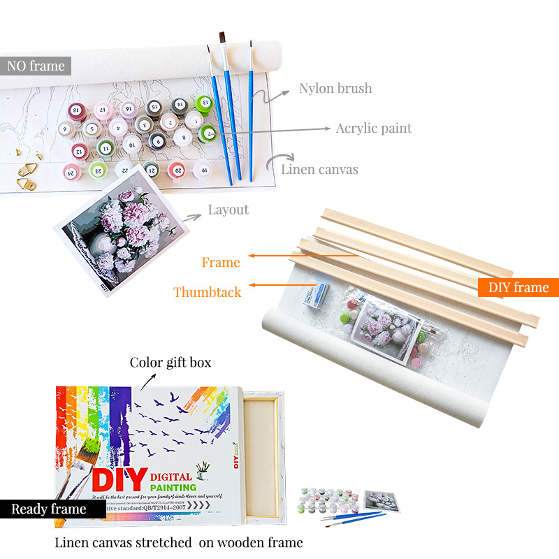 GATYZTORY Malerei Durch Zahlen – Art Craft Village Bewertung und Preis